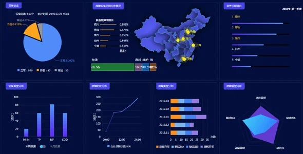 六合彩大数据分析平台功能介绍